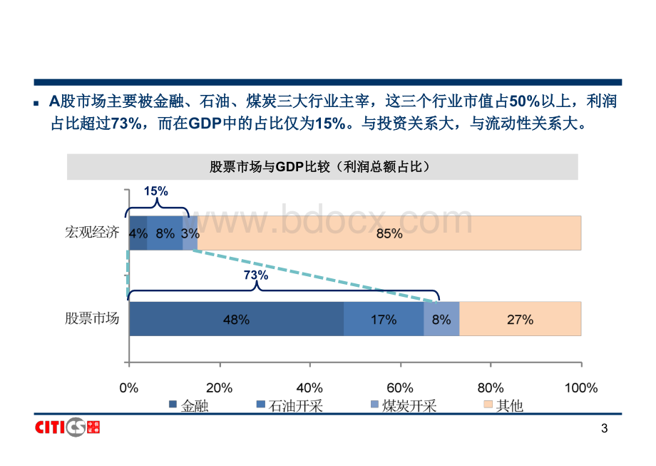 策略研究框架-V2优质PPT.ppt_第3页