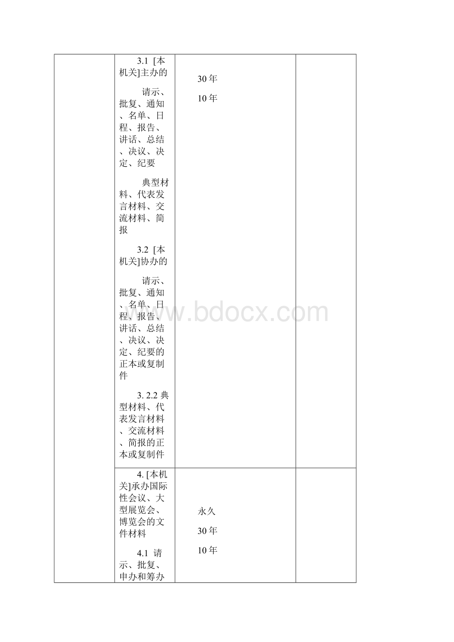 广东省机关文书档案保管期限表.docx_第2页