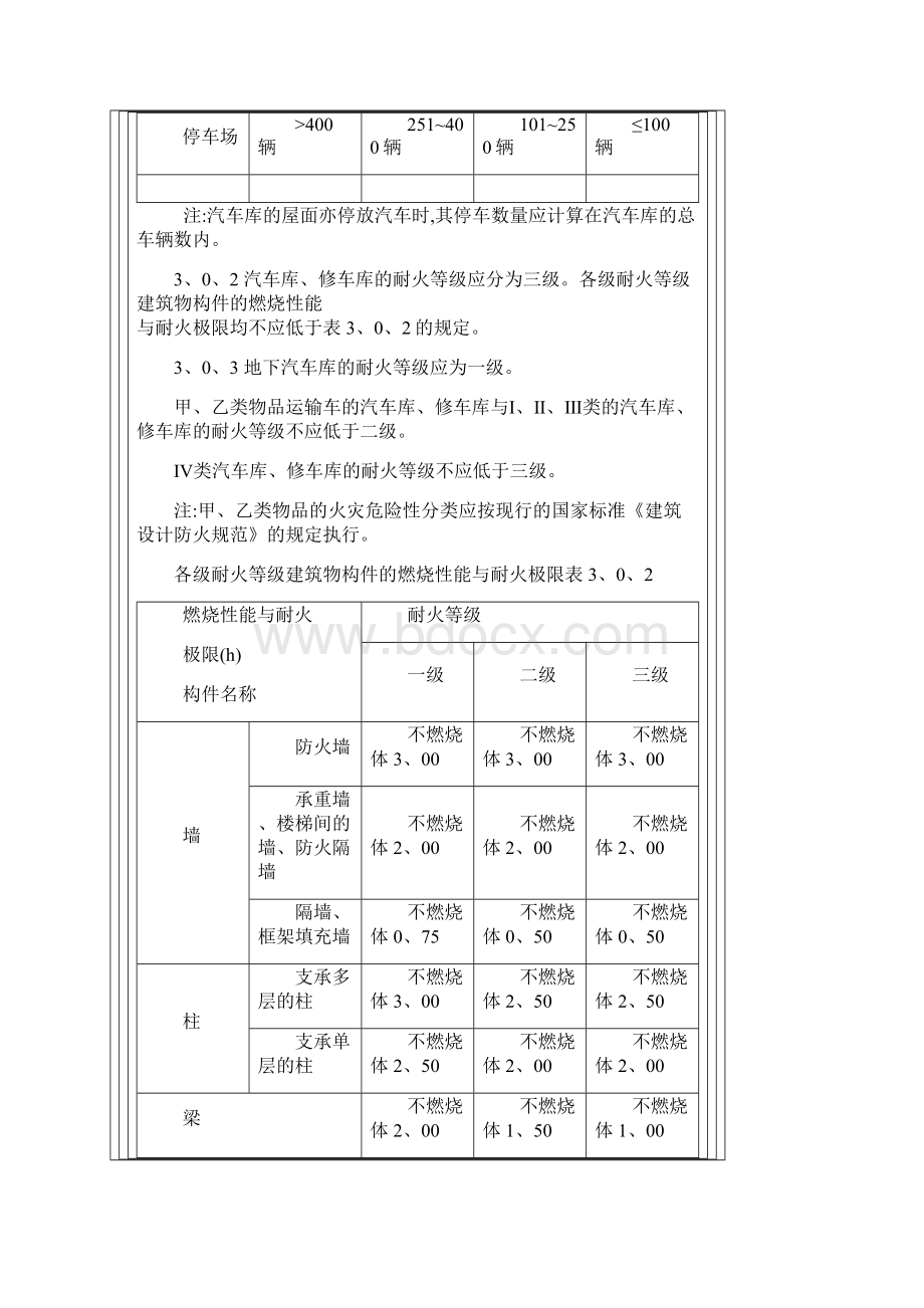 停车场地下车库防火要求要求规范.docx_第3页