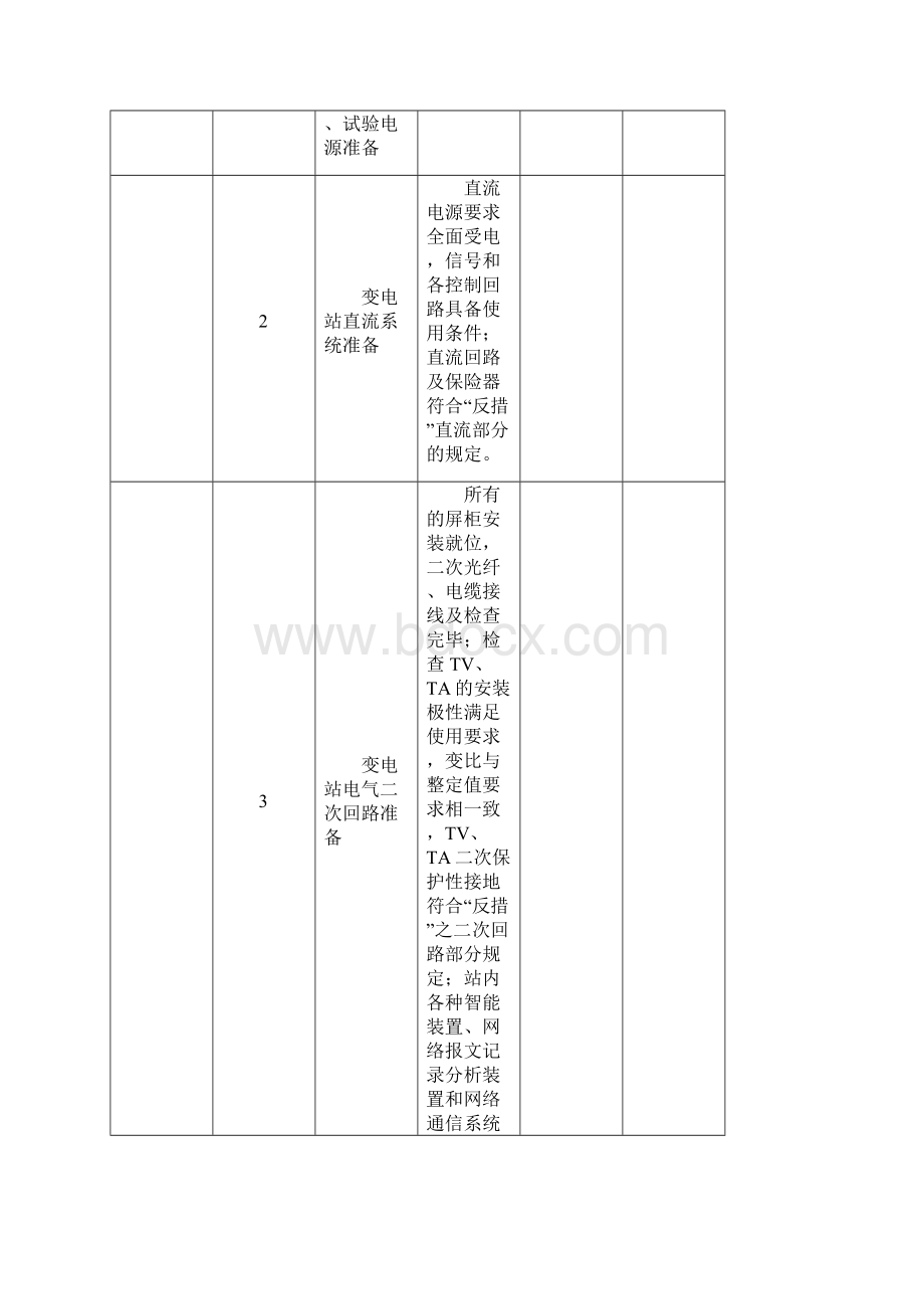 网络分析仪测试Word格式.docx_第3页