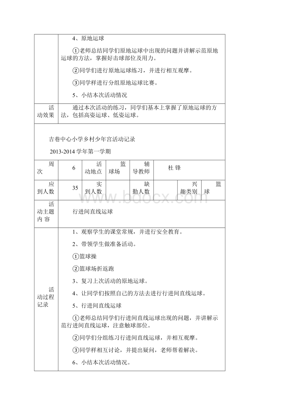 篮球吉巷中心小学乡村少年宫活动记录Word下载.docx_第3页