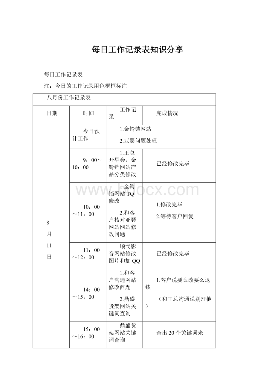 每日工作记录表知识分享Word文档格式.docx