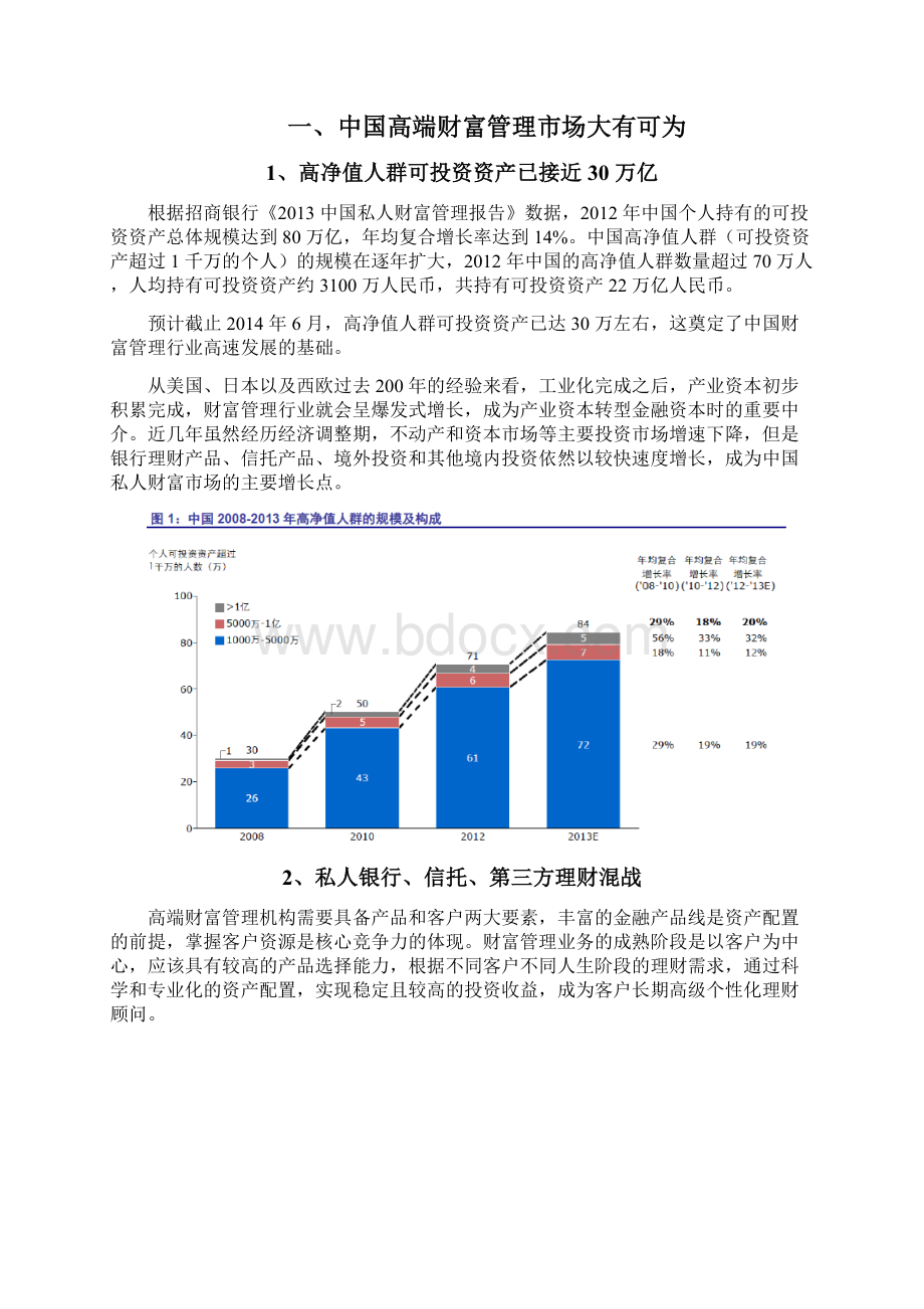 财富管理行业分析报告.docx_第2页