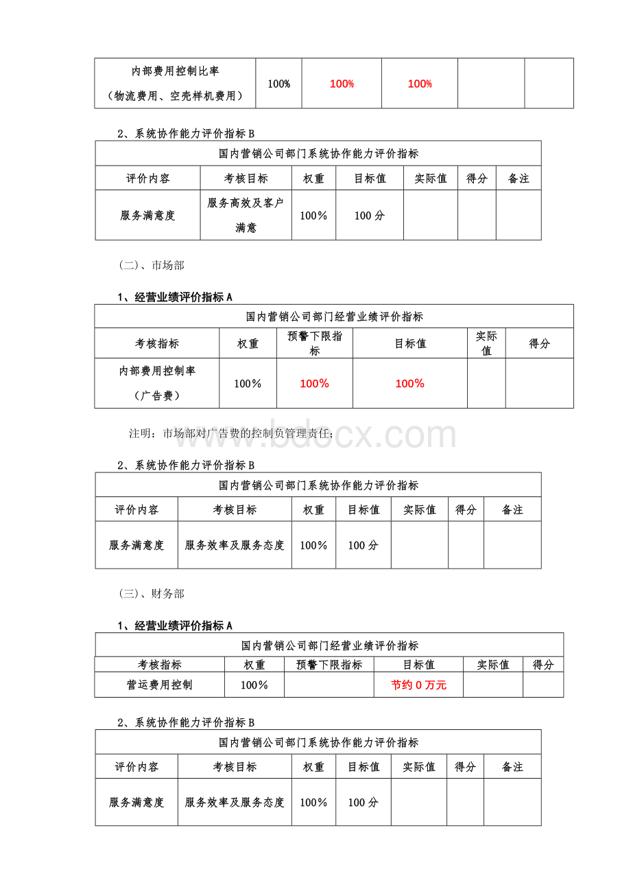 美的国内营销公司06年部门责任制考核V06.02.doc_第2页