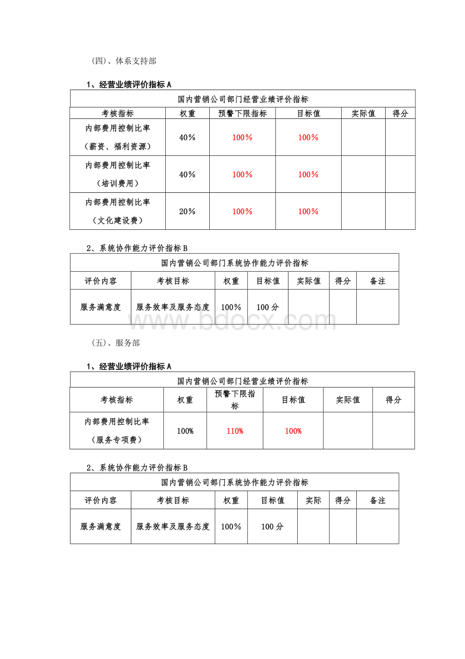 美的国内营销公司06年部门责任制考核V06.02.doc_第3页