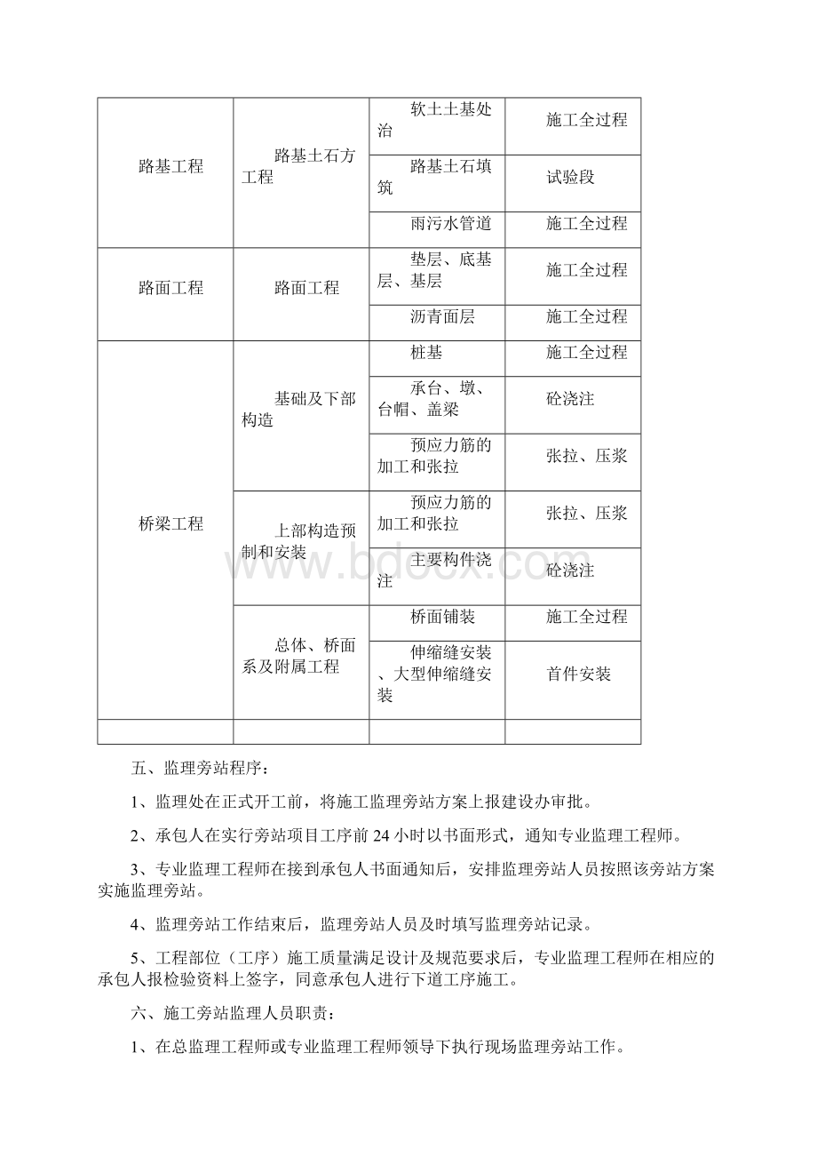 公路工程监理旁站方案Word格式文档下载.docx_第3页