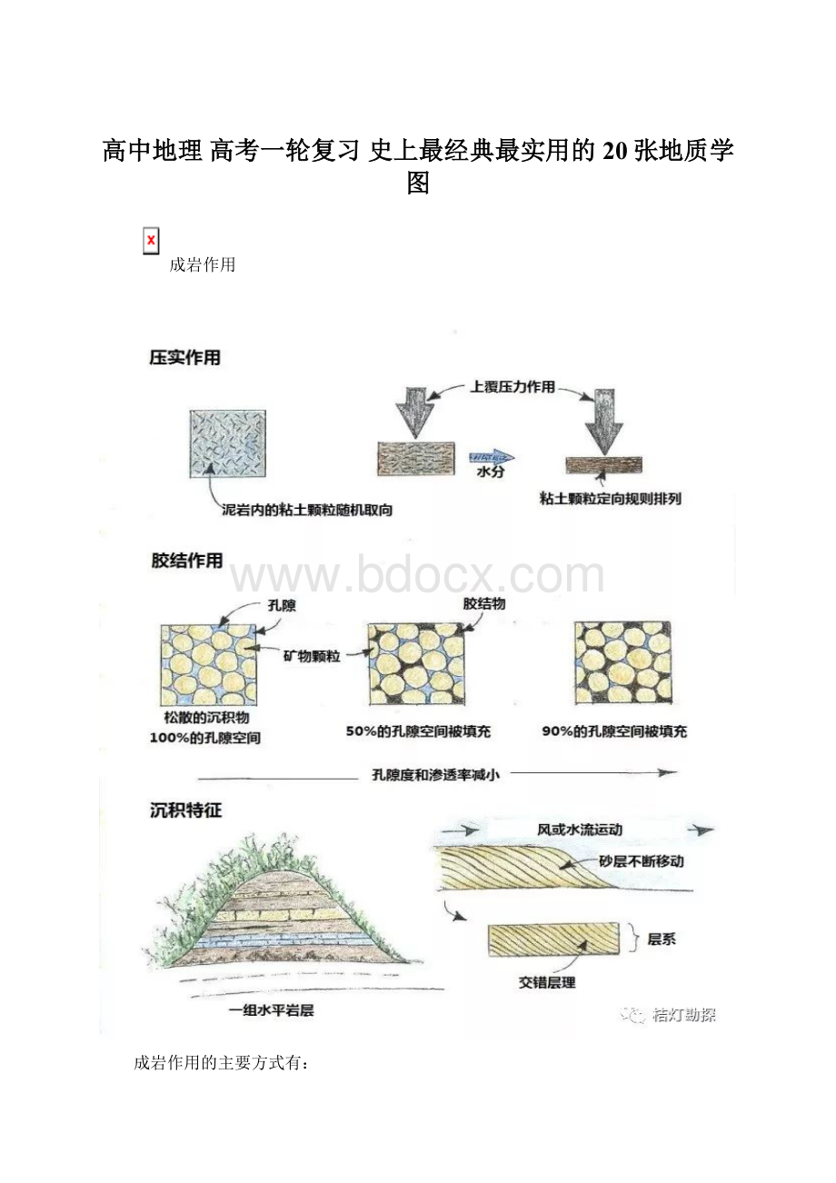 高中地理 高考一轮复习 史上最经典最实用的20张地质学图.docx_第1页