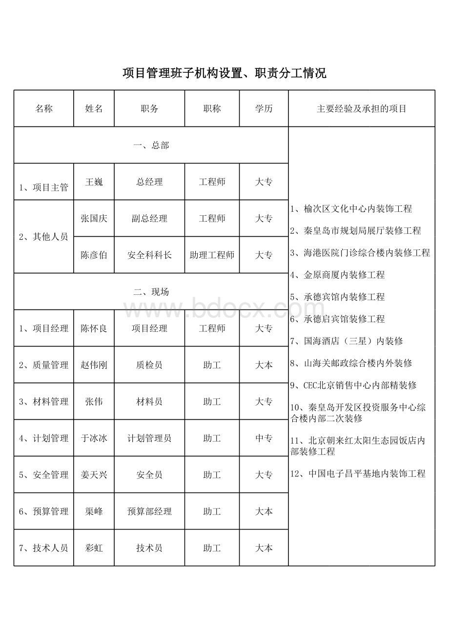 项目管理班子机构设置、职责分工情况说明.xls