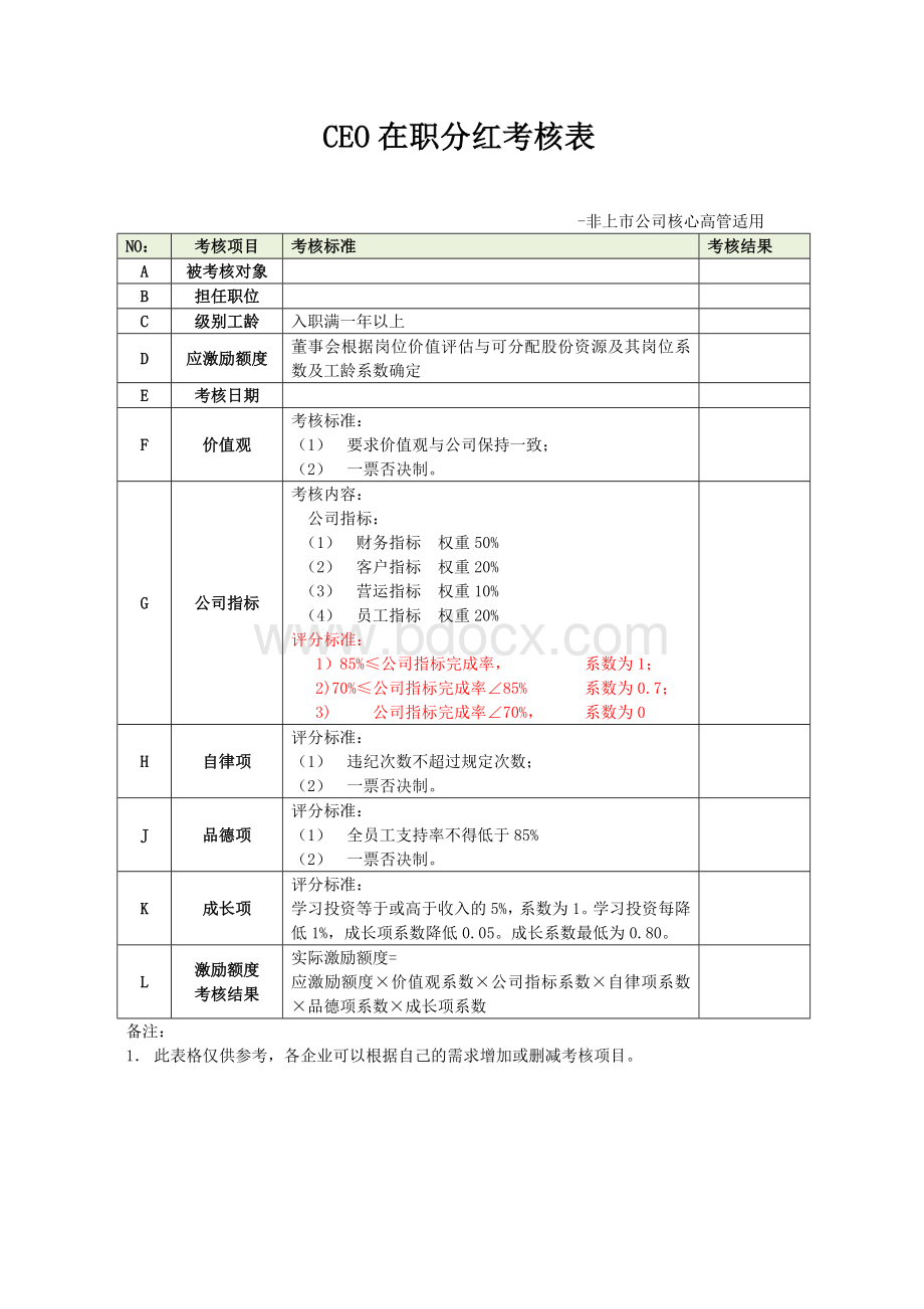 集团CEO在职分红考核表.docx_第1页