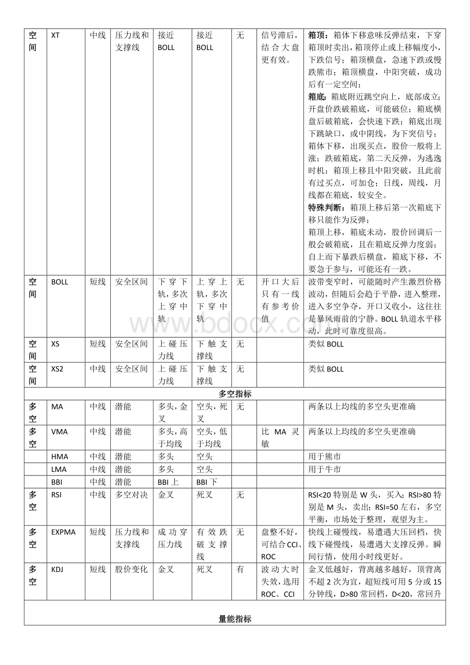 股票如何看指标(股民心得之指标列表).docx_第2页