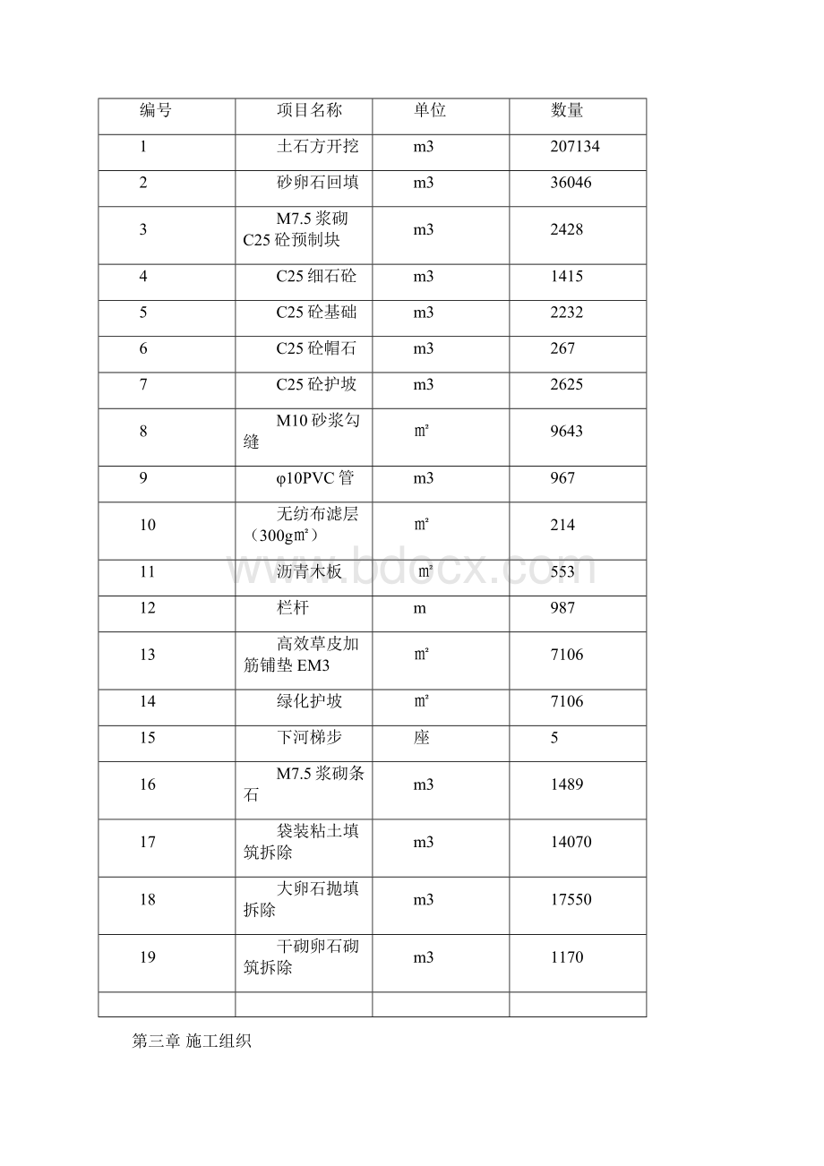 河道施工组织设计Word文档下载推荐.docx_第2页