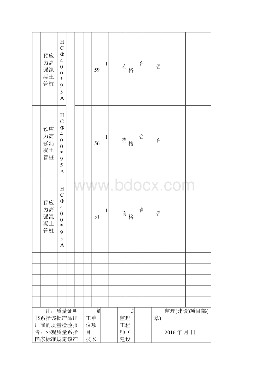 建筑安装原材料设备及配件产品进场验收记录簿Word格式.docx_第3页