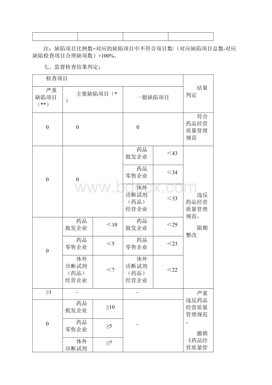 药品经营质量管理规范现场检查指导原则Word文件下载.docx_第2页