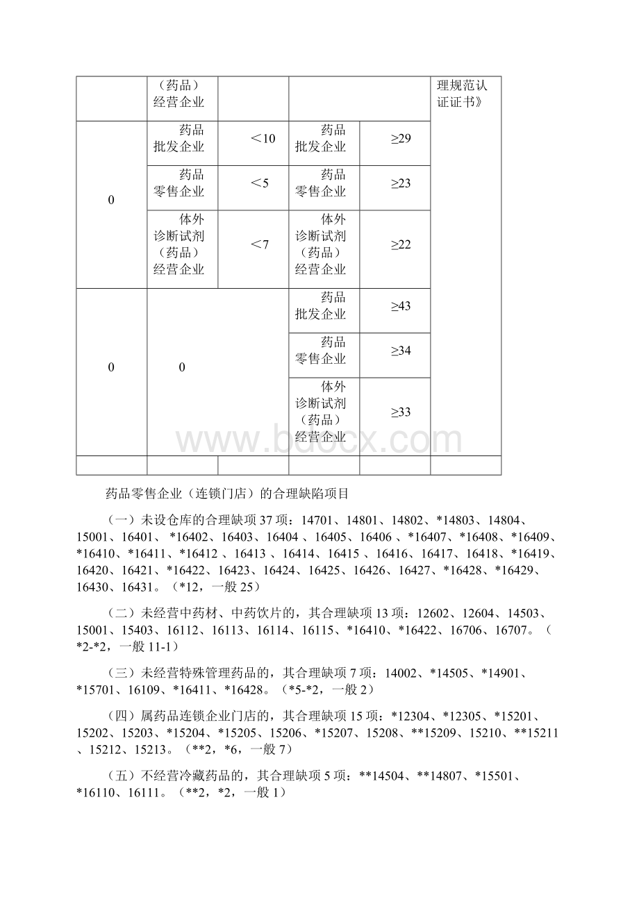 药品经营质量管理规范现场检查指导原则Word文件下载.docx_第3页