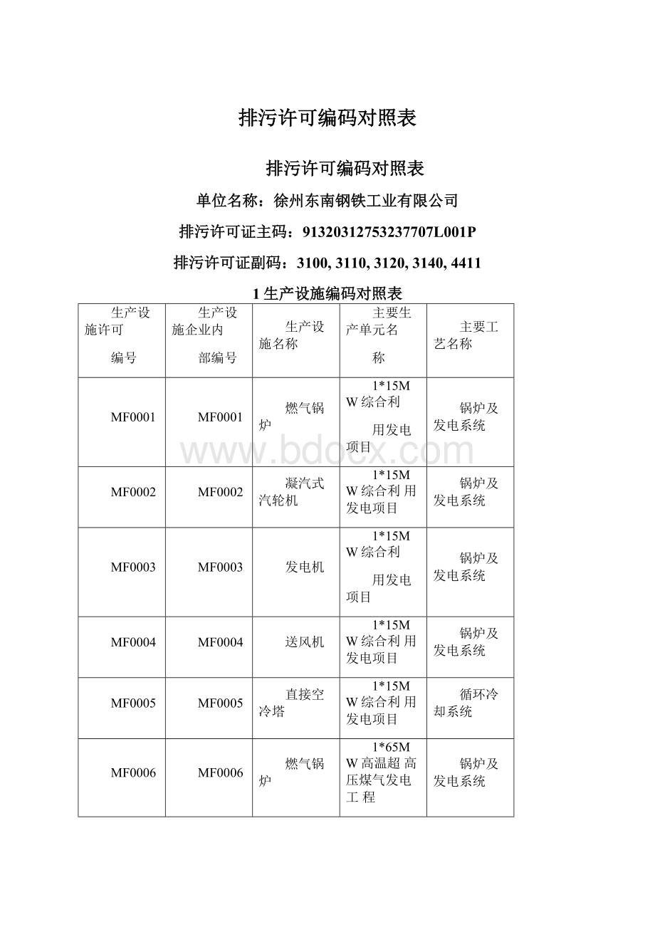 排污许可编码对照表Word文件下载.docx_第1页