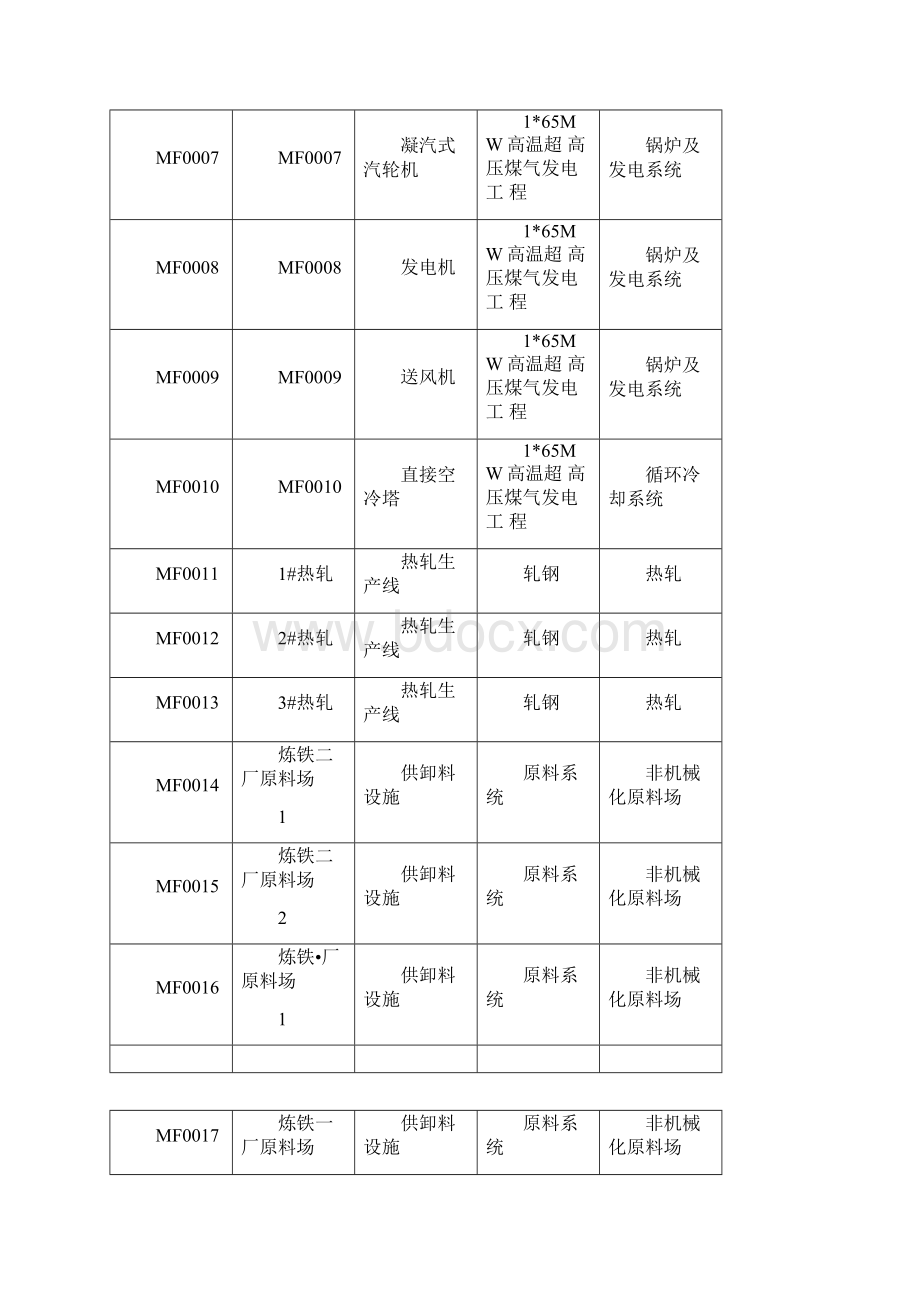 排污许可编码对照表Word文件下载.docx_第2页