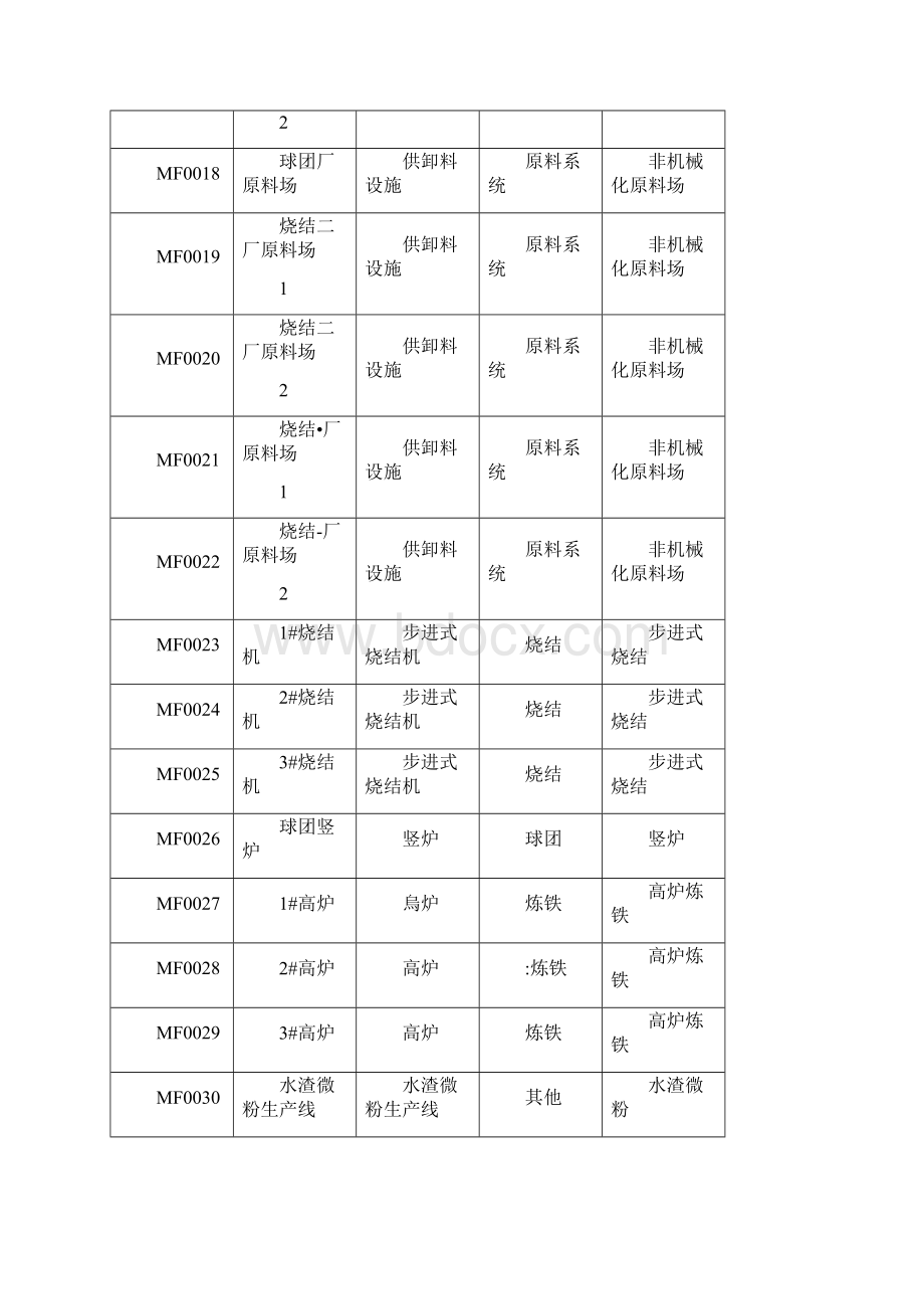 排污许可编码对照表.docx_第3页