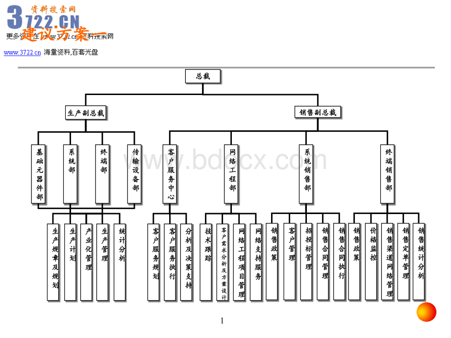 海尔电子集团组织架构方案比较报告PPT》(28页)PPT课件下载推荐.ppt_第2页