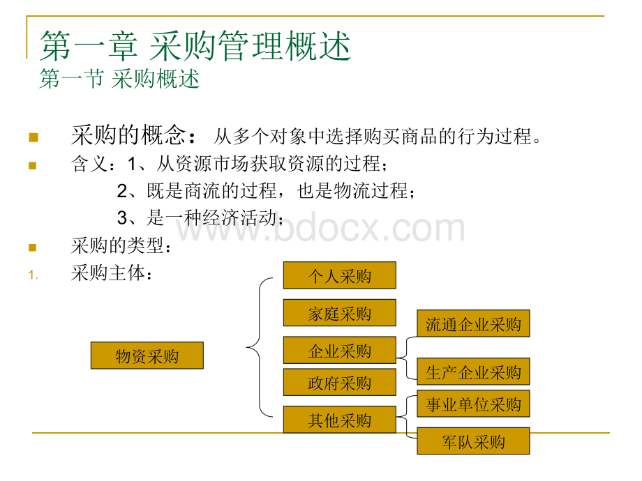 采购管理与库存控制课件.ppt_第2页