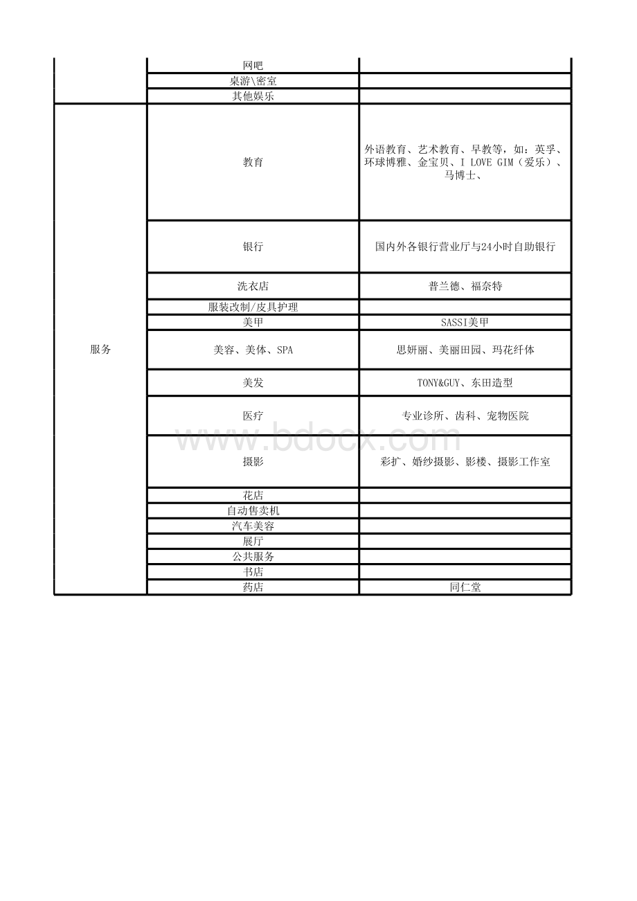 购物中心品类规划.xlsx_第2页