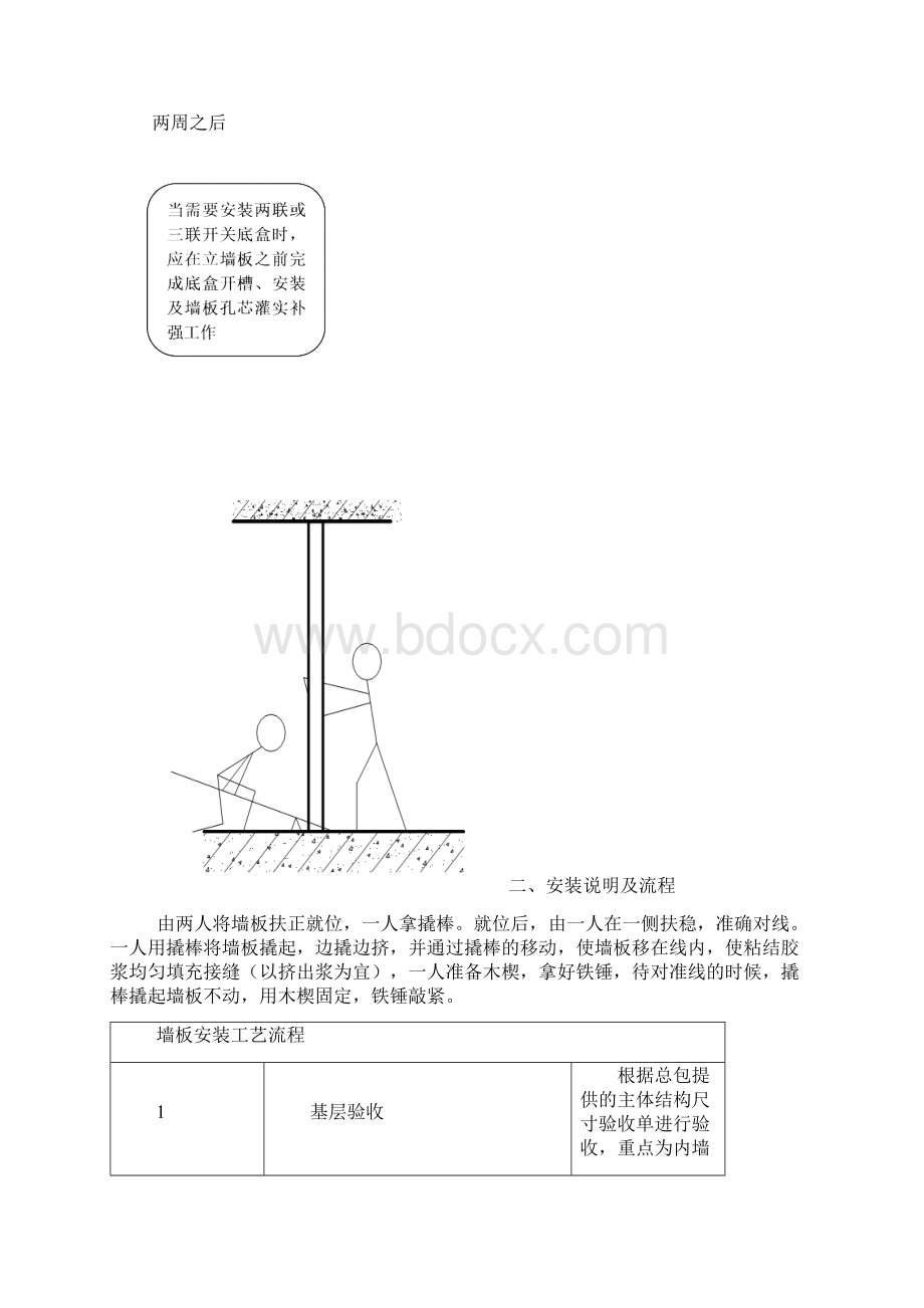 墙板安装工艺流程Word格式.docx_第2页