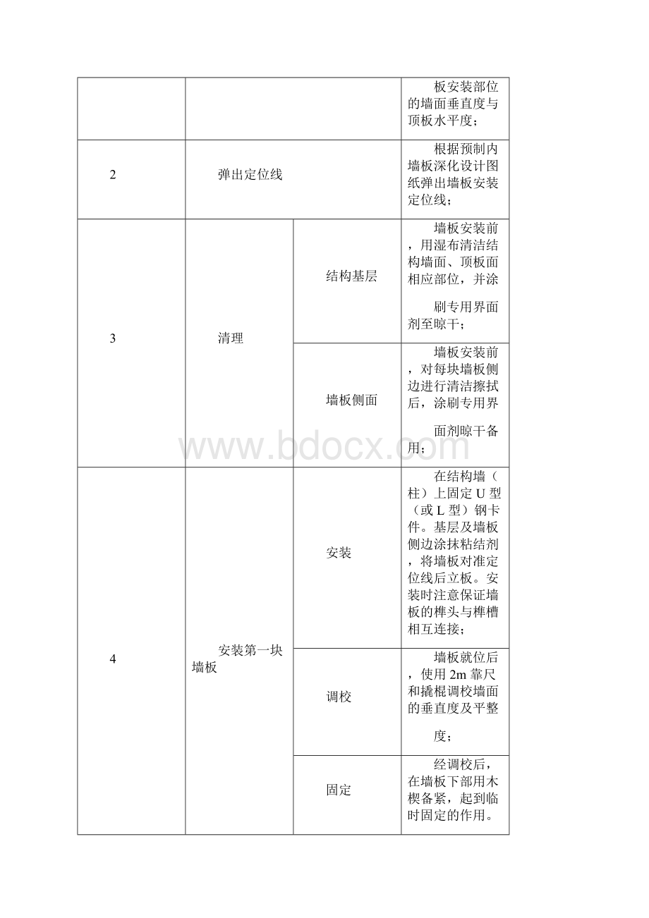 墙板安装工艺流程Word格式.docx_第3页