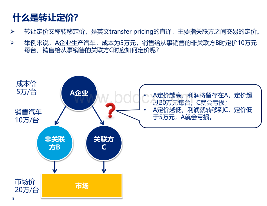 转让定价简介PPT资料.pptx_第3页