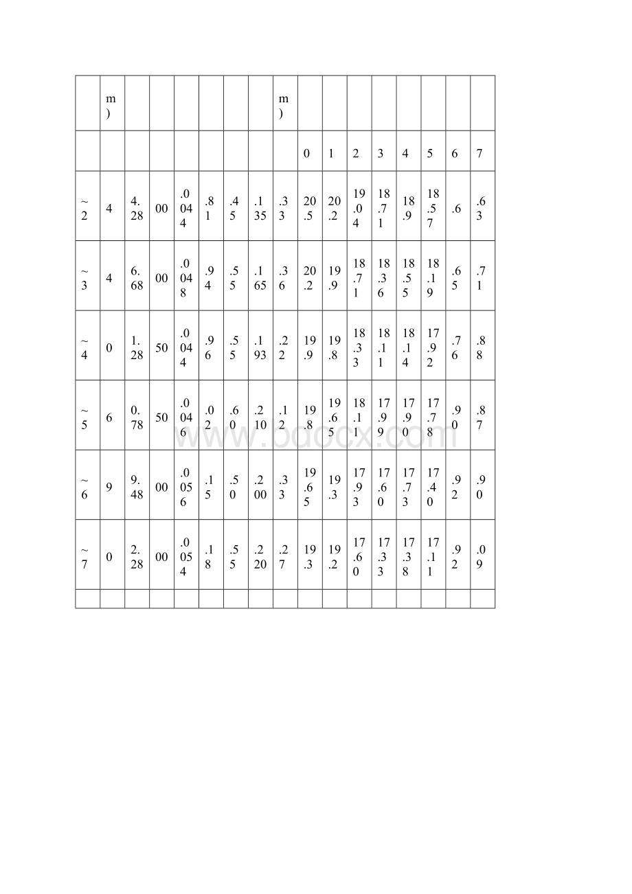 排水工程上册第四版习题答案.docx_第3页