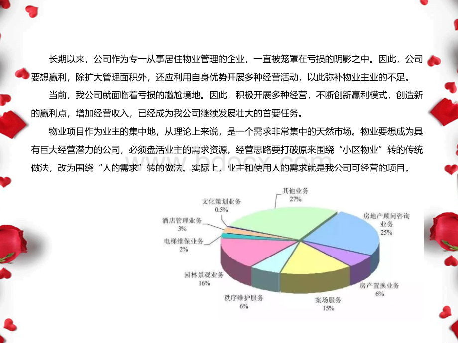 物业多种经营创收策略PPT资料.pptx_第2页