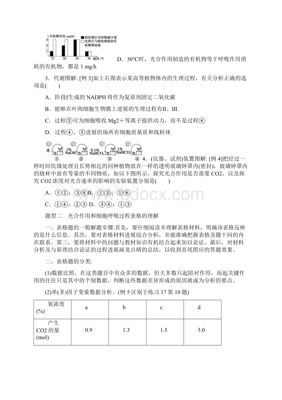 光合作用及呼吸作用题型归纳总结.docx_第2页