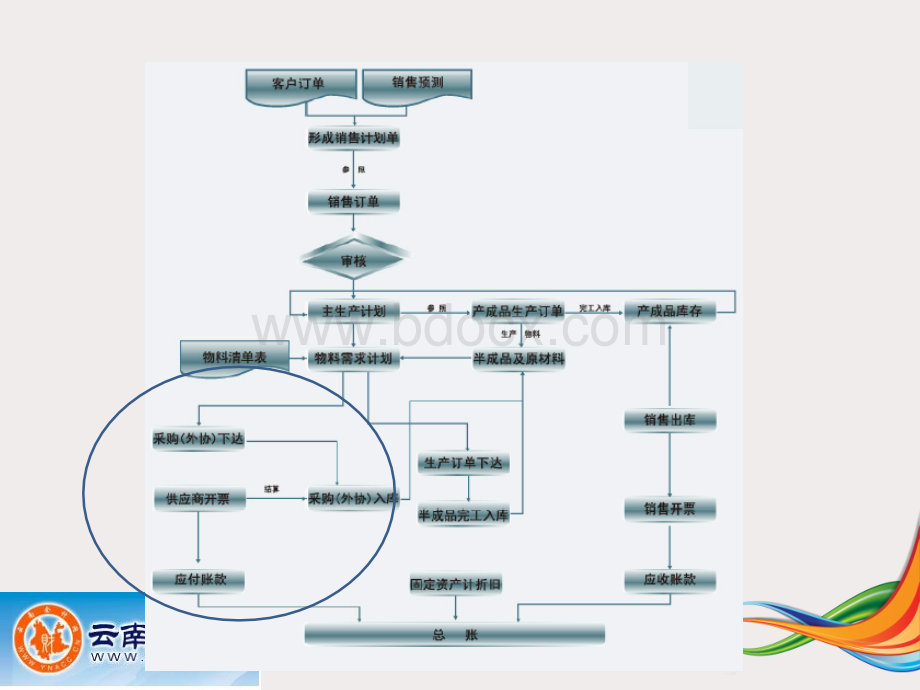 面向订单制造业采购管理技巧.pptx_第2页