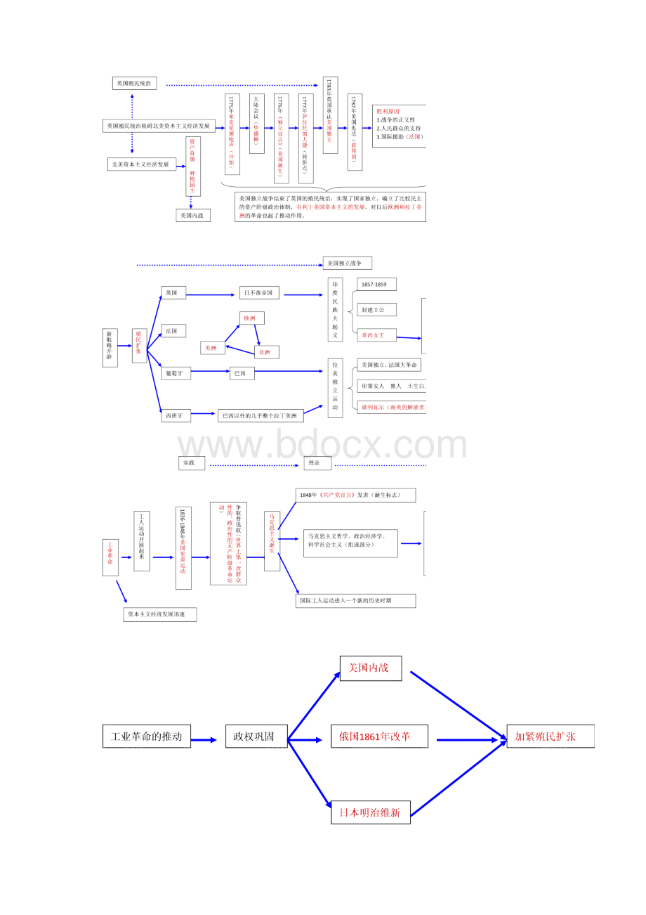 世界历史上册电子知识树.docx_第2页