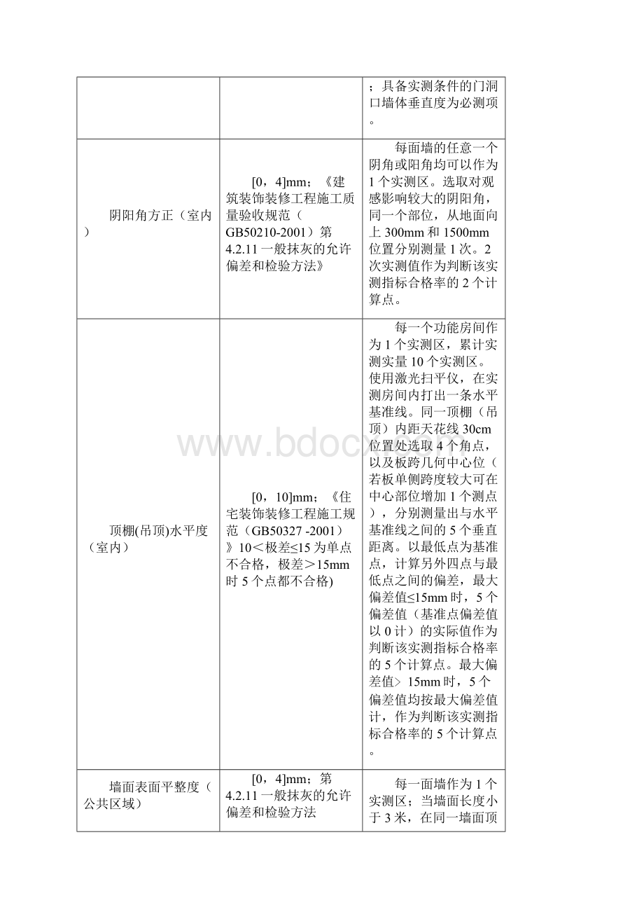 抹灰工程实施标准.docx_第2页