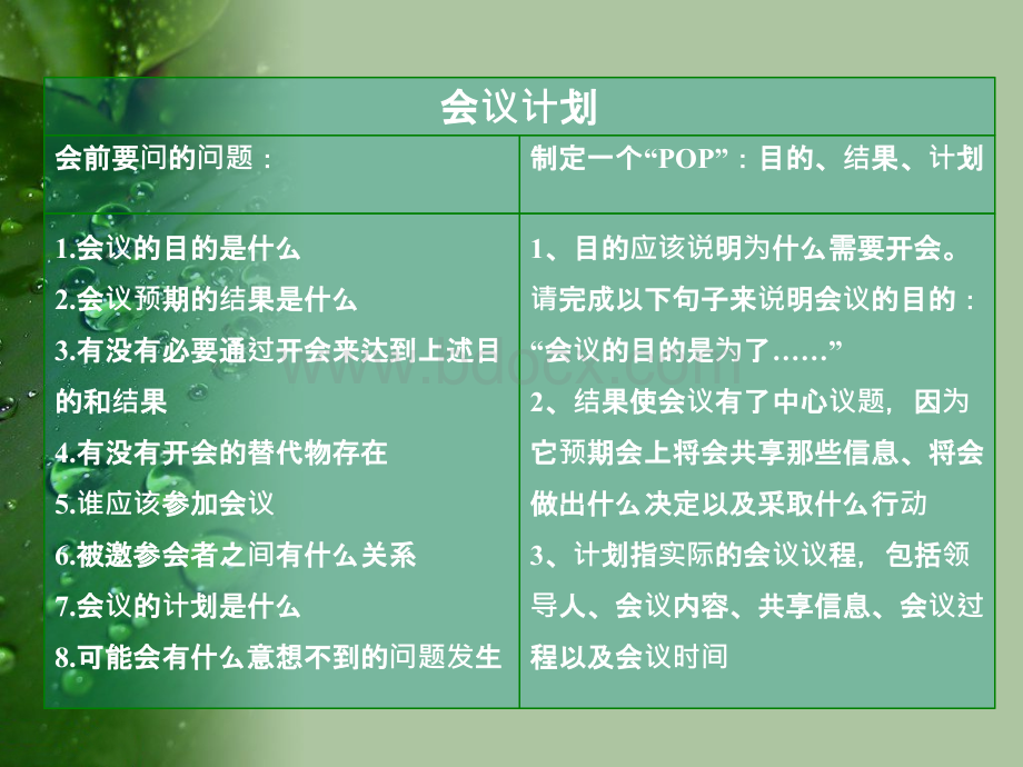 麦肯锡咨询方法有效会议的召开PPT资料.ppt_第3页