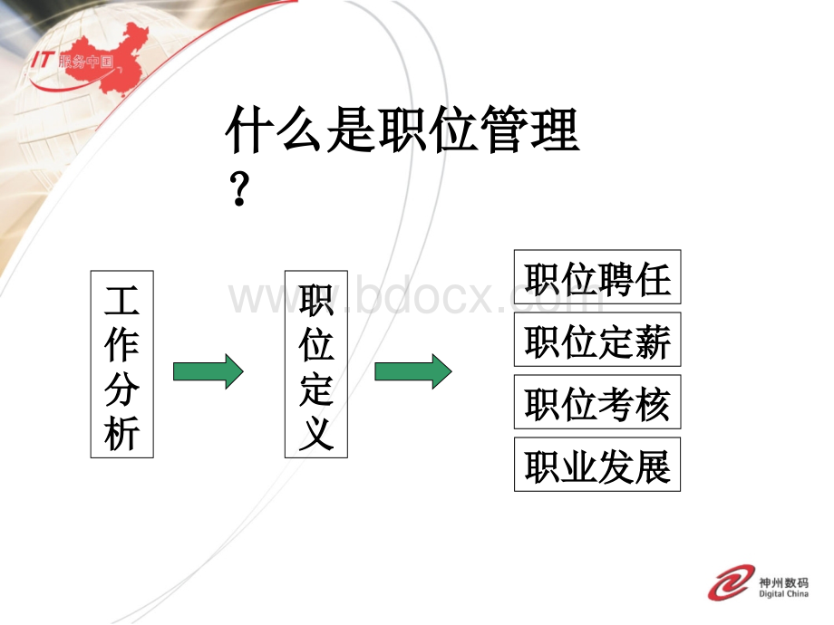 神州数码-职位管理与绩效管理.ppt_第3页