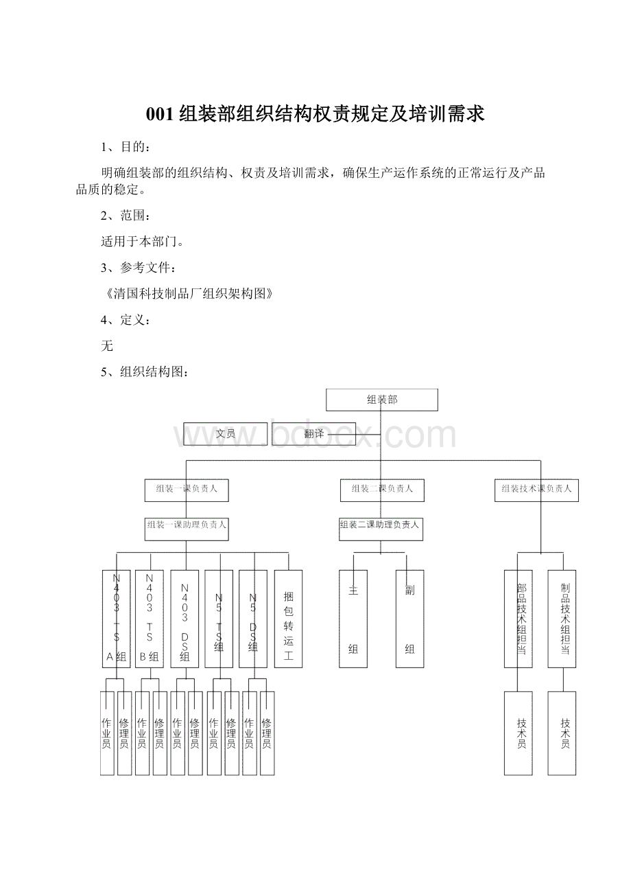 001组装部组织结构权责规定及培训需求Word文档格式.docx