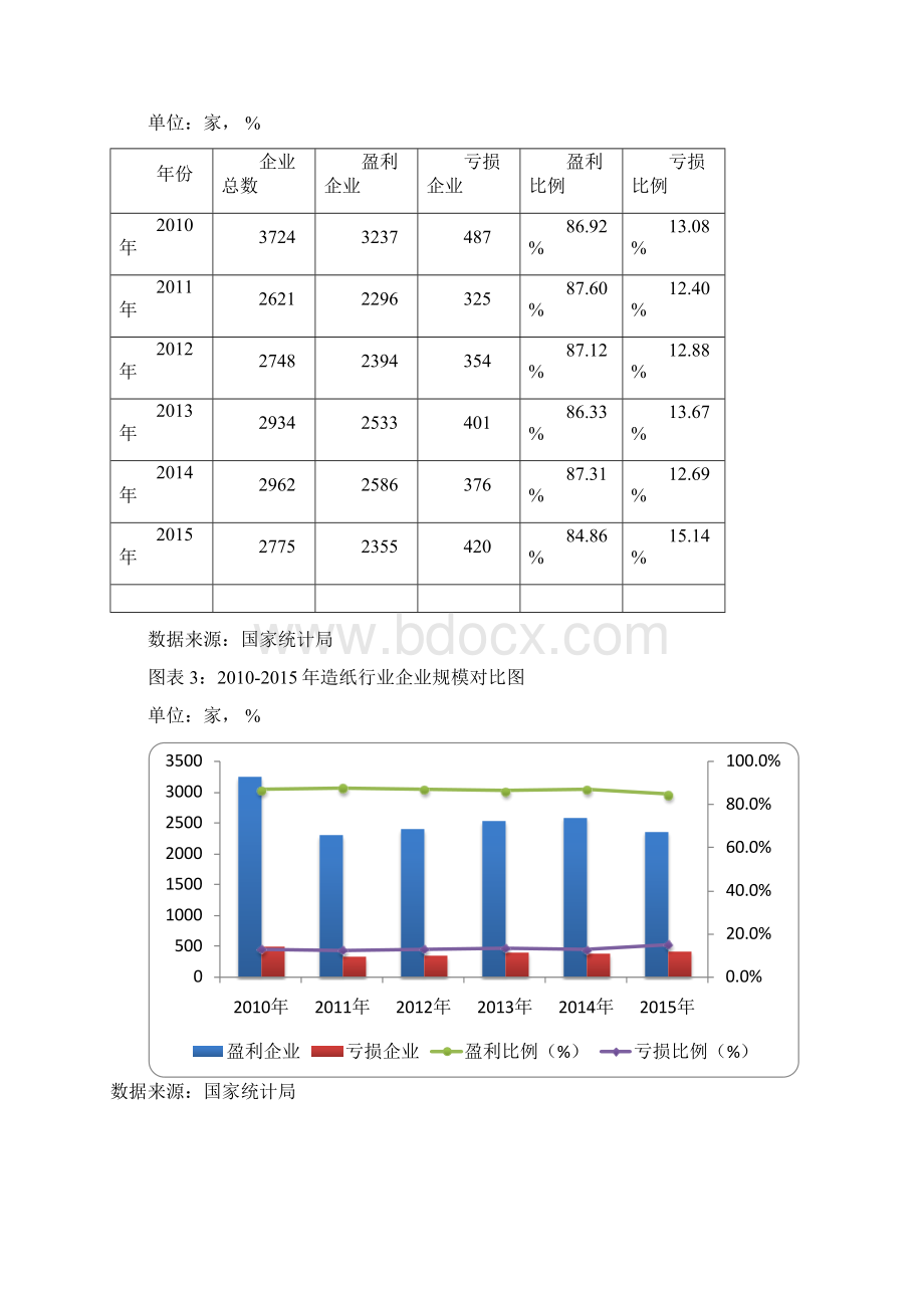 版中国造纸行业发展研究报告.docx_第2页