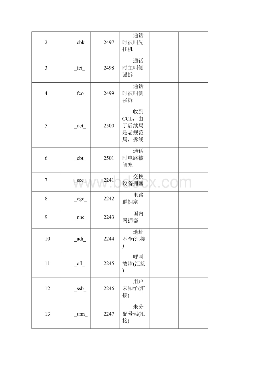 ZXJ10交换机特殊业务使用.docx_第3页