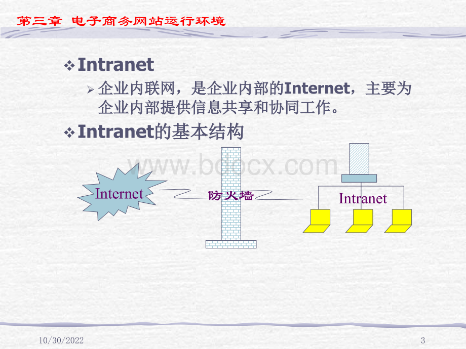 电子商务网站设计与管理3.ppt_第3页