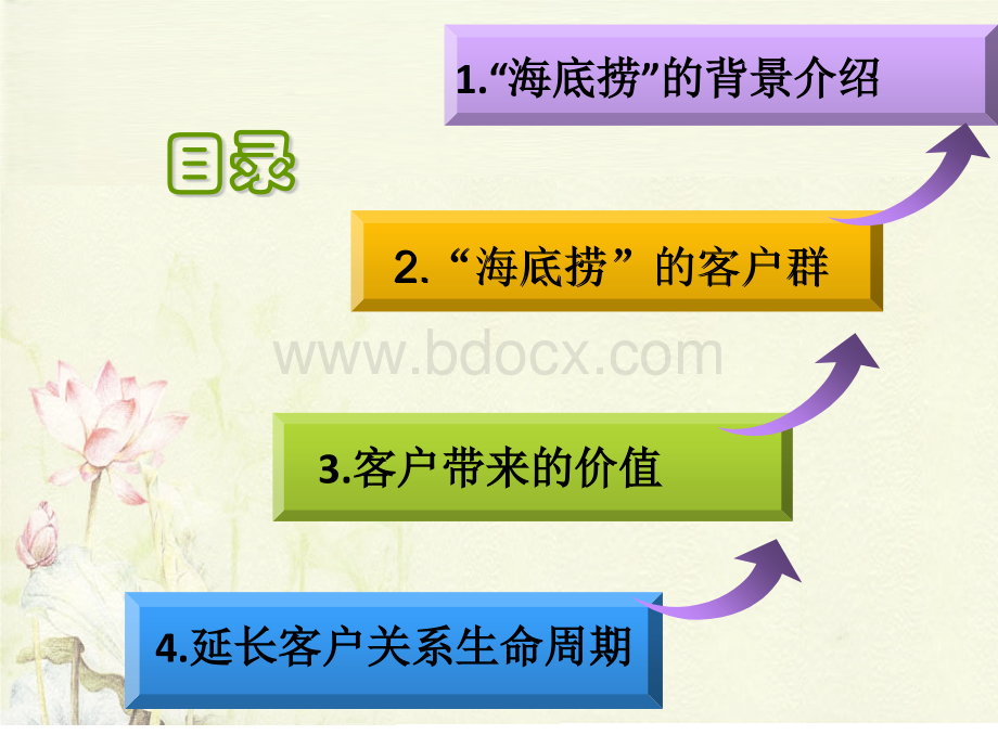 海底捞客户关系管理.pptx_第3页