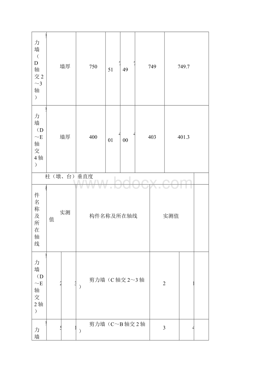 现浇混凝土结构位置与尺寸偏差实体检验记录表.docx_第2页