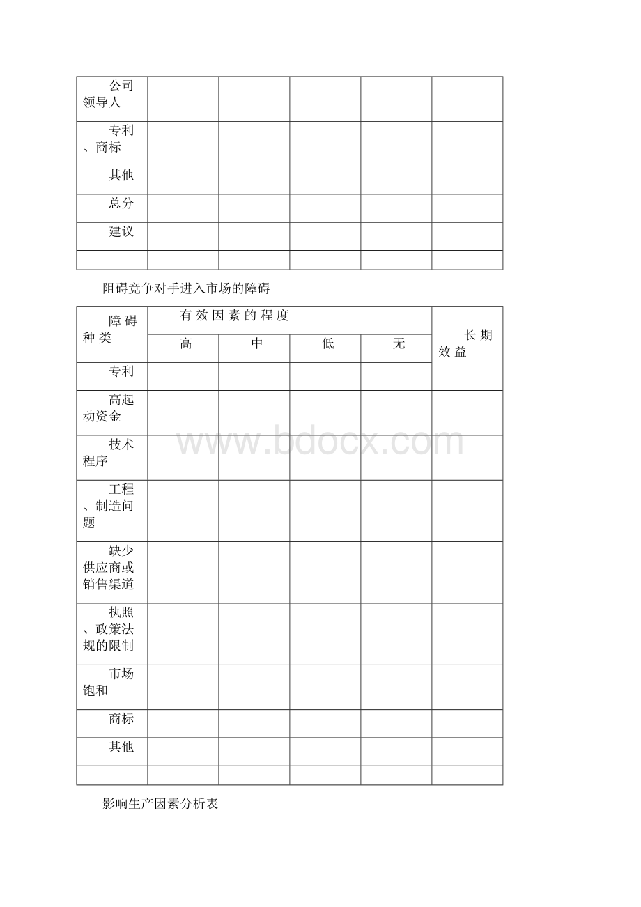 商业计划书的所用表格共15页.docx_第3页