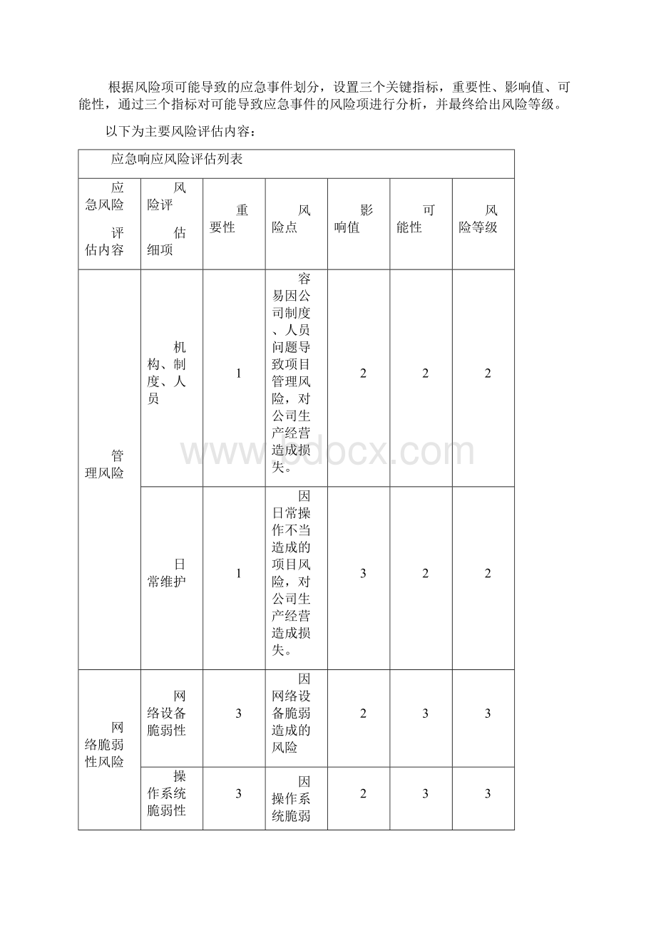 应急响应程序Word下载.docx_第3页