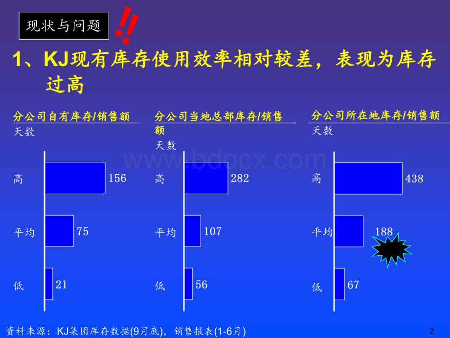 麦肯锡销售公司与分公司成品库存管理流程实施手册.ppt_第3页