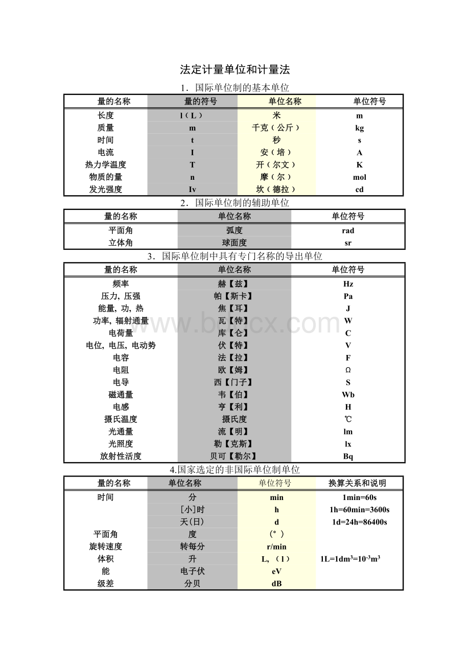 预防医学技术理化检验技术表格_精品文档Word格式.doc