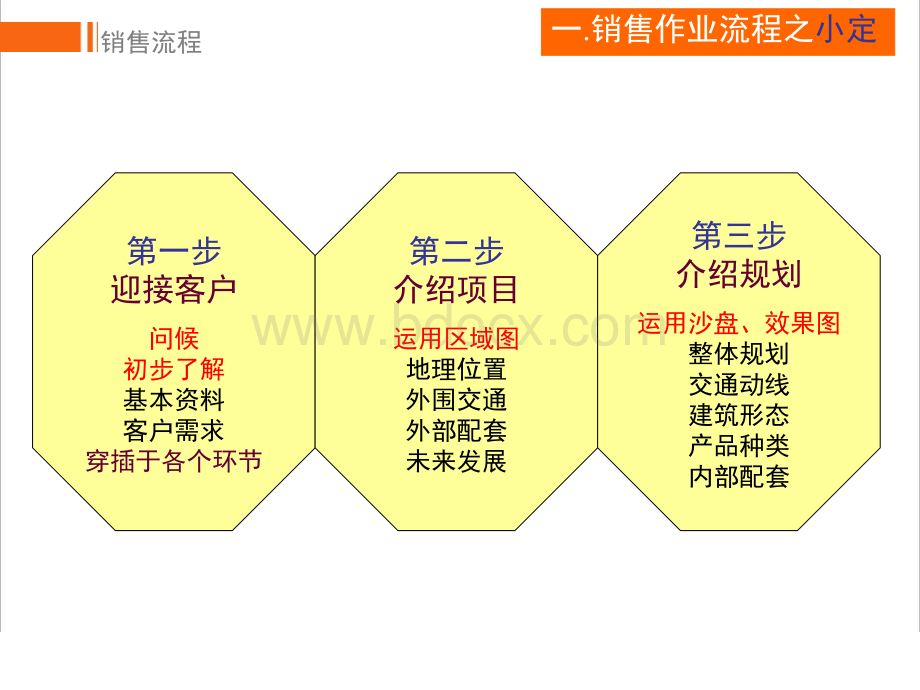 课程8-销售基本流程.ppt_第3页