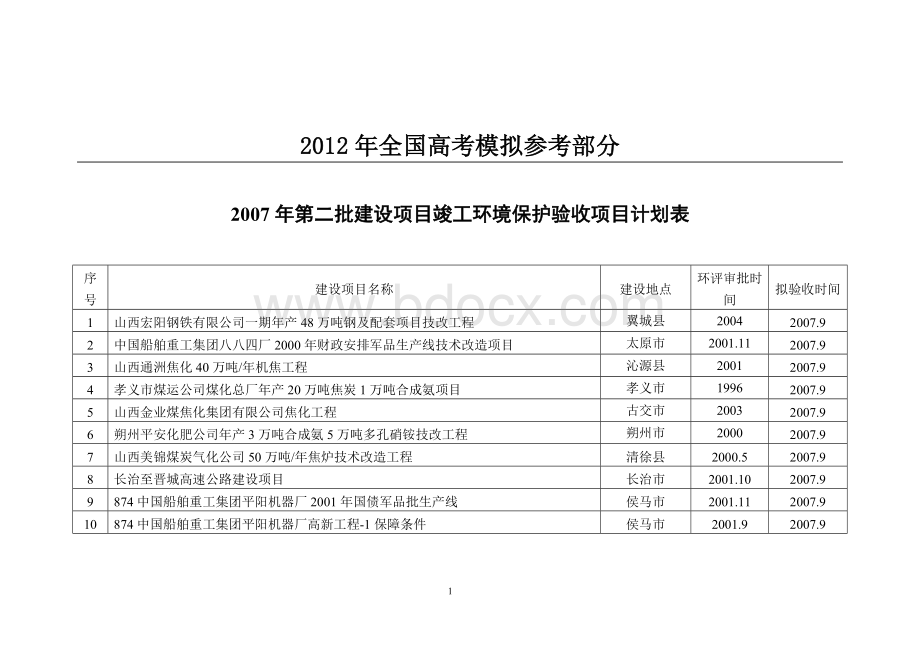 公开阅读第二批建设项目竣工环境保护验收项目计划表_精品文档.doc_第1页