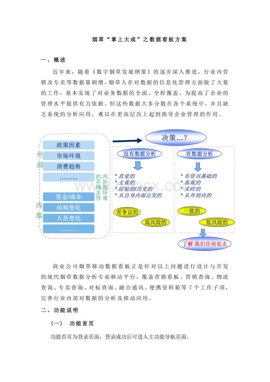 烟草数据看板方案-标准稿-1107Word文件下载.docx