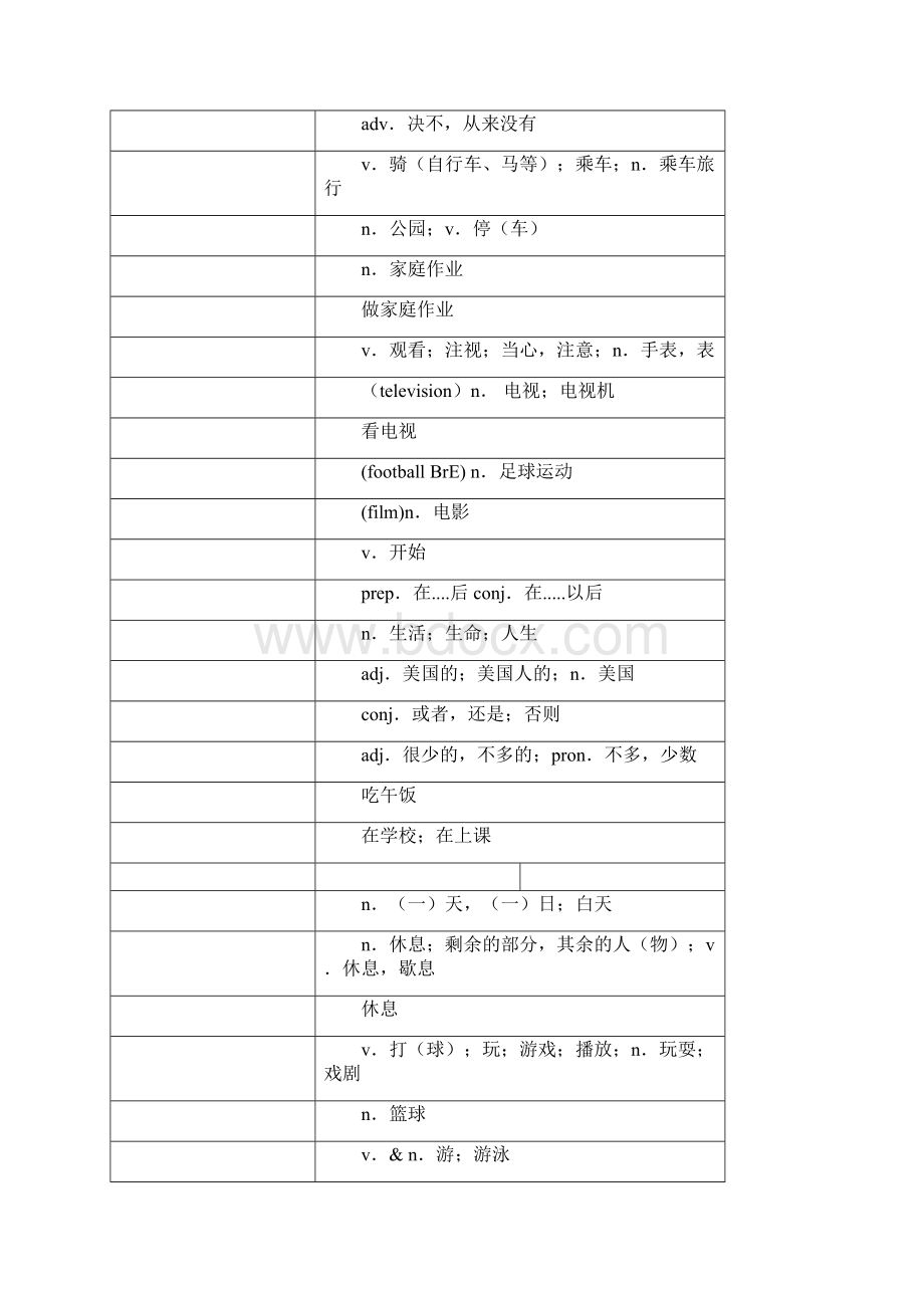 仁爱版七年级下册英语单词中英文分开背诵用 打印.docx_第2页