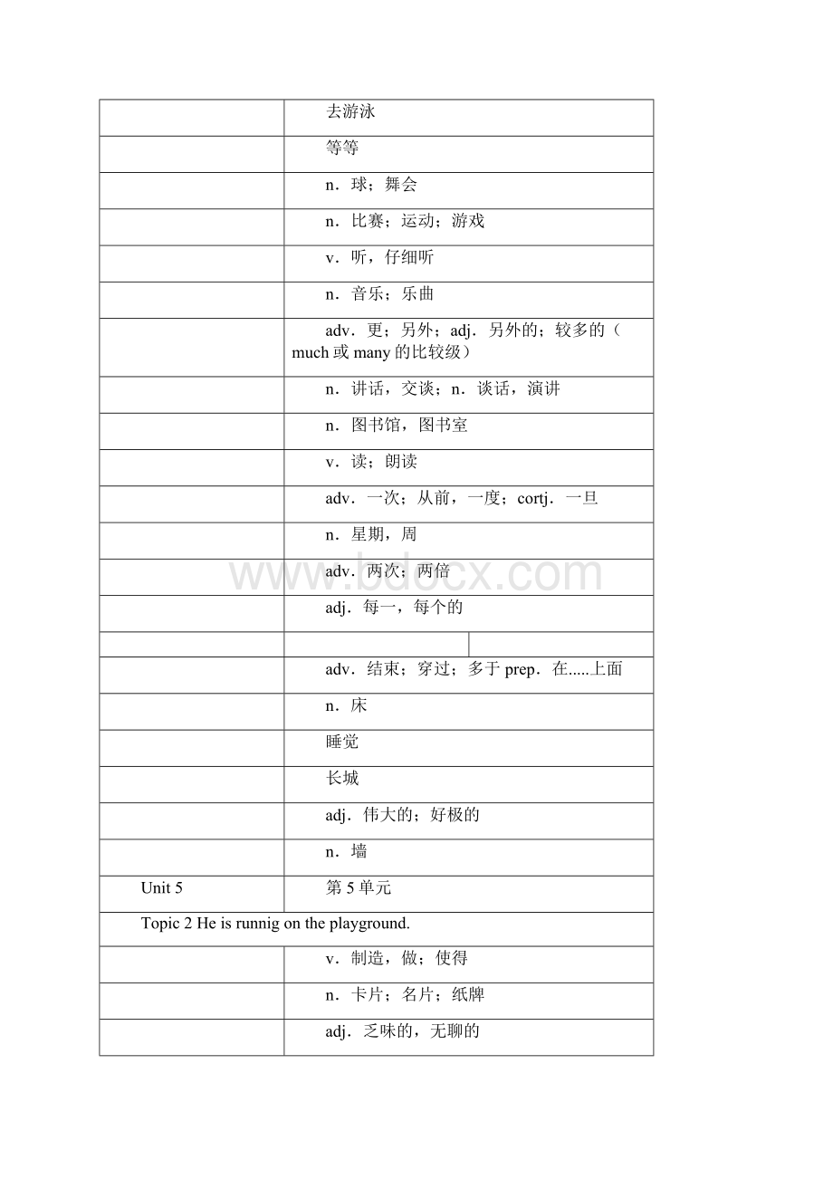 仁爱版七年级下册英语单词中英文分开背诵用 打印.docx_第3页